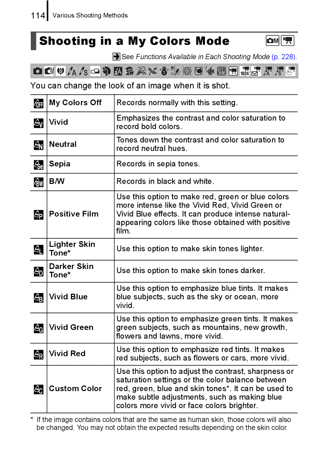 Canon 960 IS appendix Shooting in a My Colors Mode, 114, You can change the look of an image when it is shot 