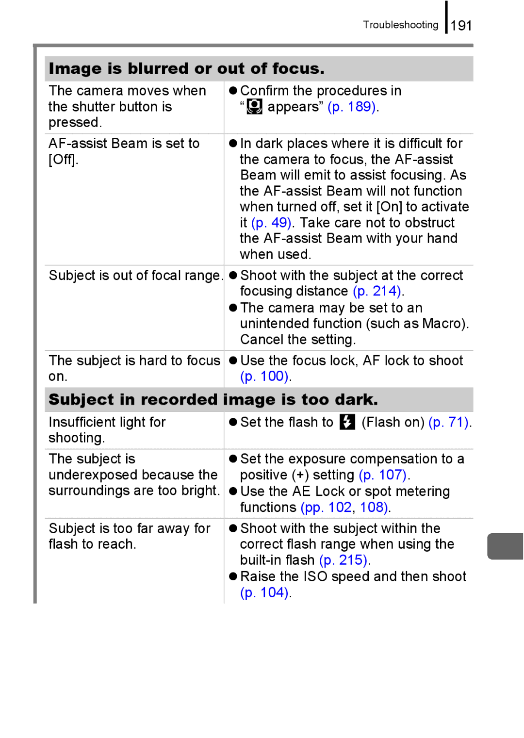 Canon 960 IS appendix Image is blurred or out of focus, Subject in recorded image is too dark 