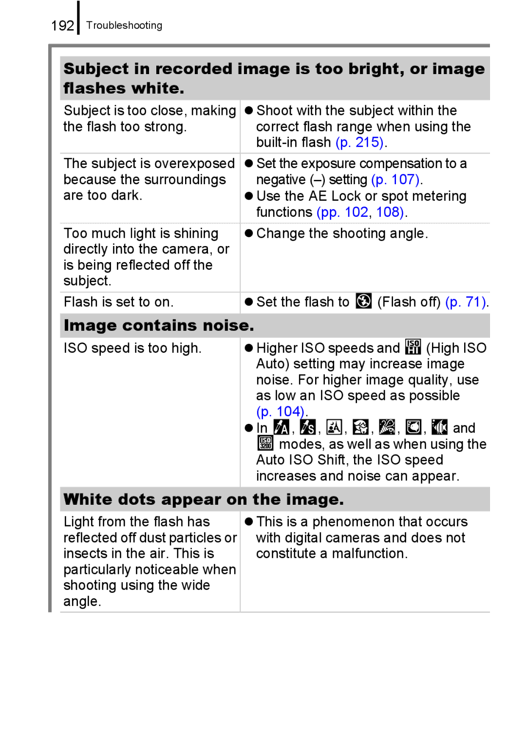 Canon 960 IS appendix Image contains noise, White dots appear on the image, 192 