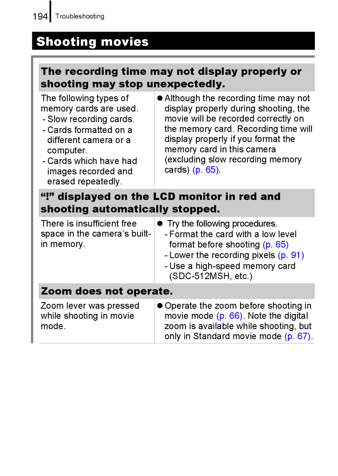 Canon 960 IS appendix Zoom does not operate, 194 