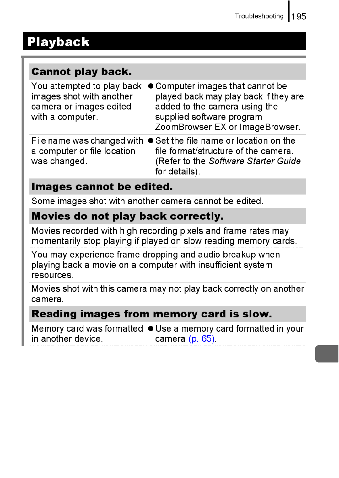 Canon 960 IS appendix Cannot play back, Images cannot be edited, Movies do not play back correctly 