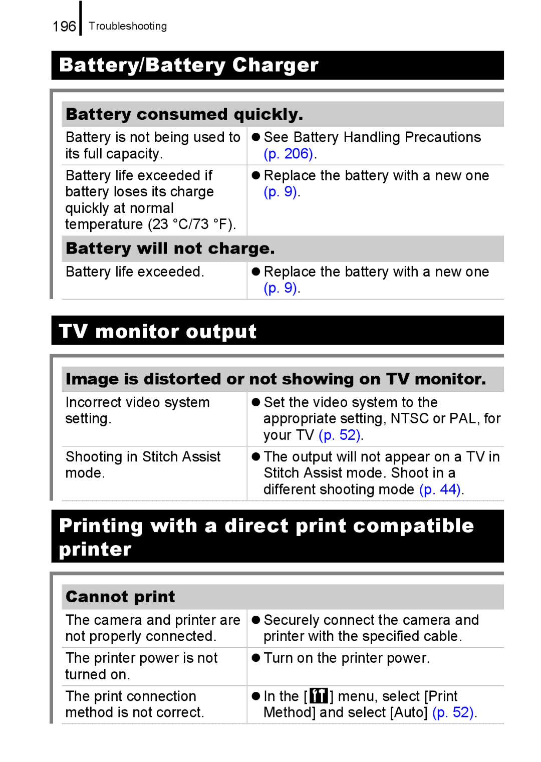 Canon 960 IS appendix Battery consumed quickly, Battery will not charge, Image is distorted or not showing on TV monitor 