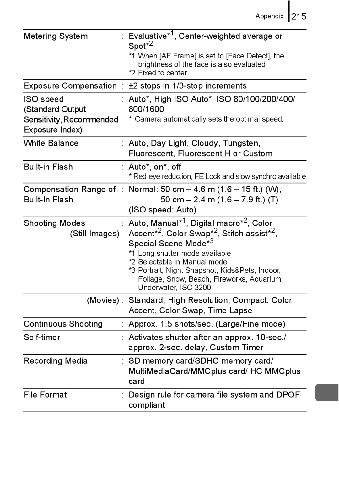 Canon 960 IS appendix 215, Special Scene Mode*3 