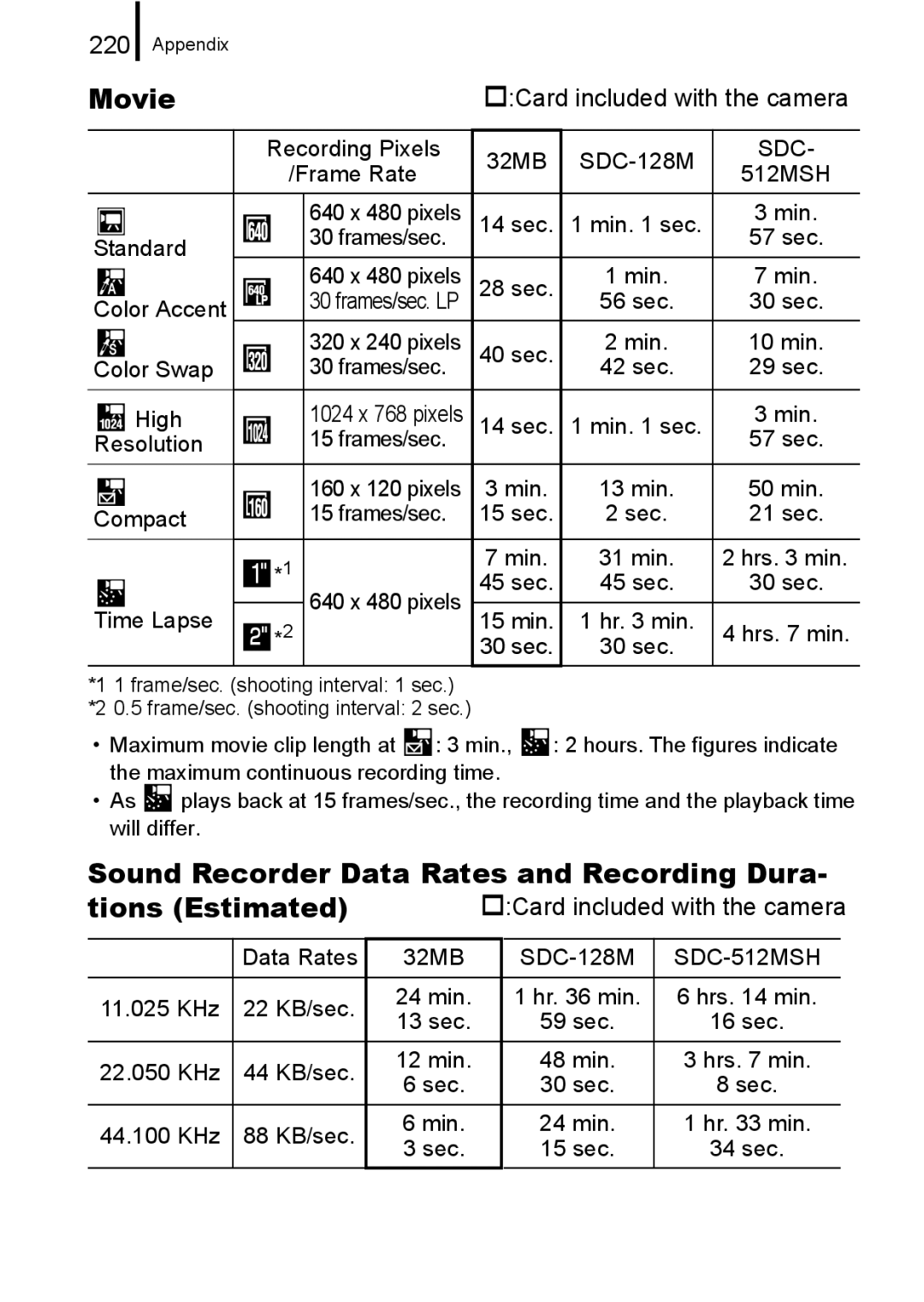 Canon 960 IS appendix Movie, 220 