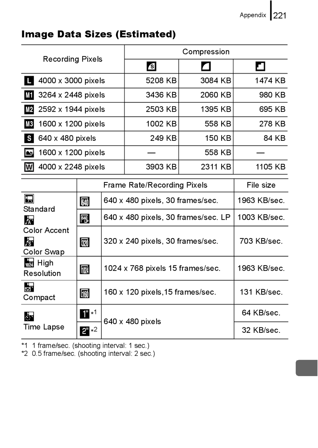 Canon 960 IS appendix Image Data Sizes Estimated, 221 