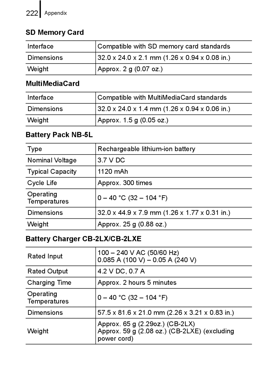 Canon 960 IS appendix 222, MultiMediaCard, Battery Pack NB-5L 