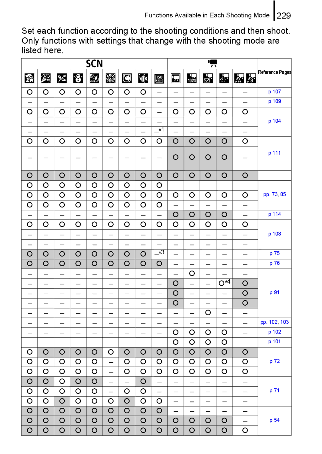 Canon 960 IS appendix 107 