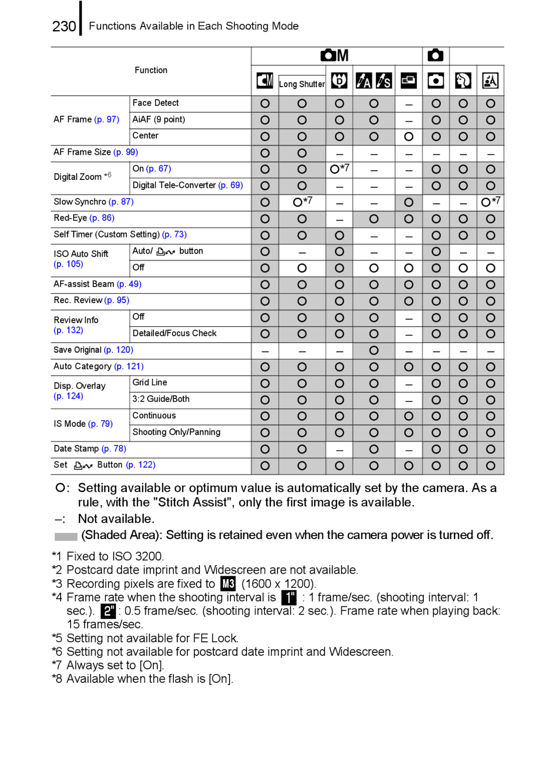 Canon 960 IS appendix 230, On p 