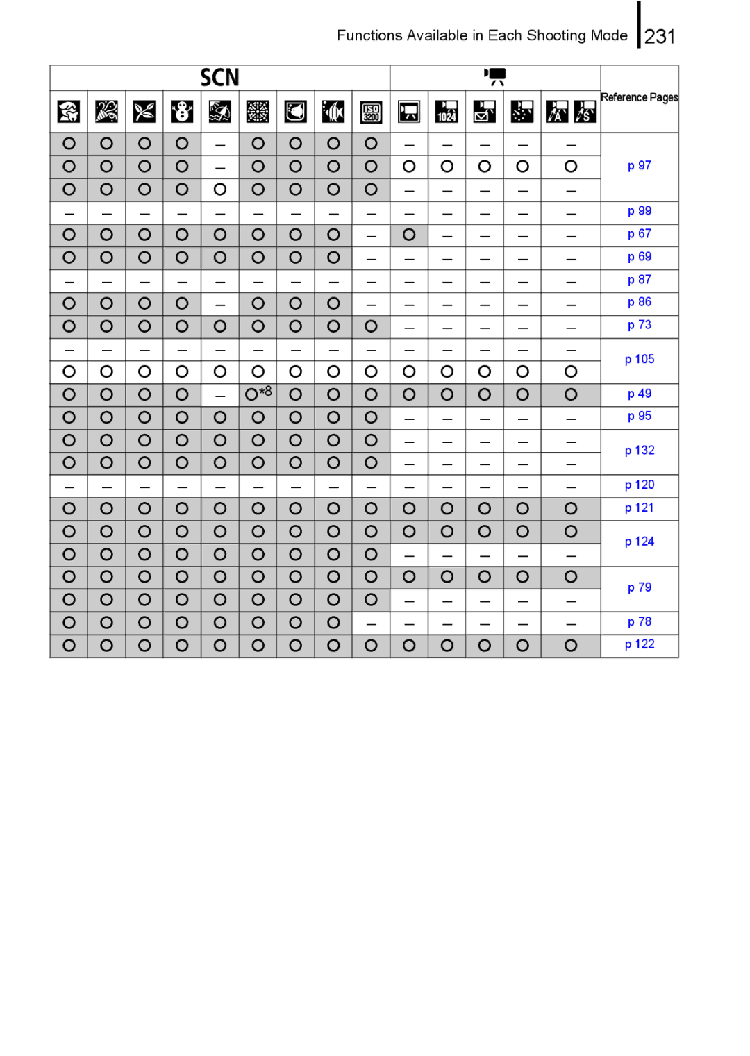 Canon 960 IS appendix 231 