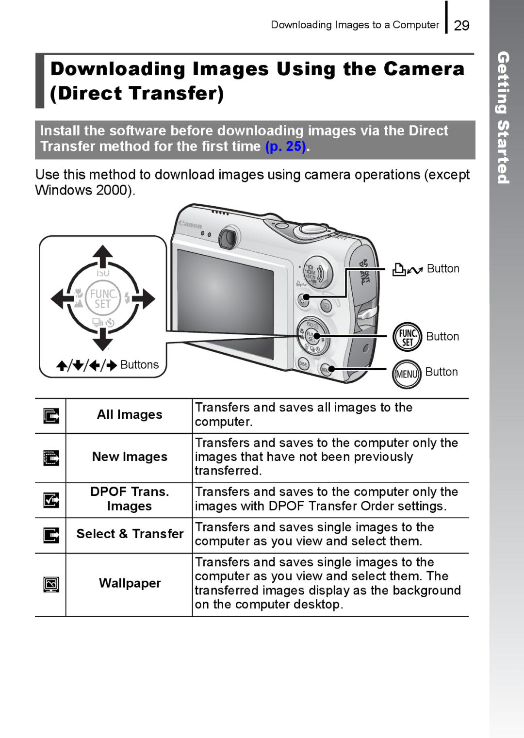 Canon 960 IS appendix Downloading Images Using the Camera Direct Transfer, All Images, Dpof Trans 