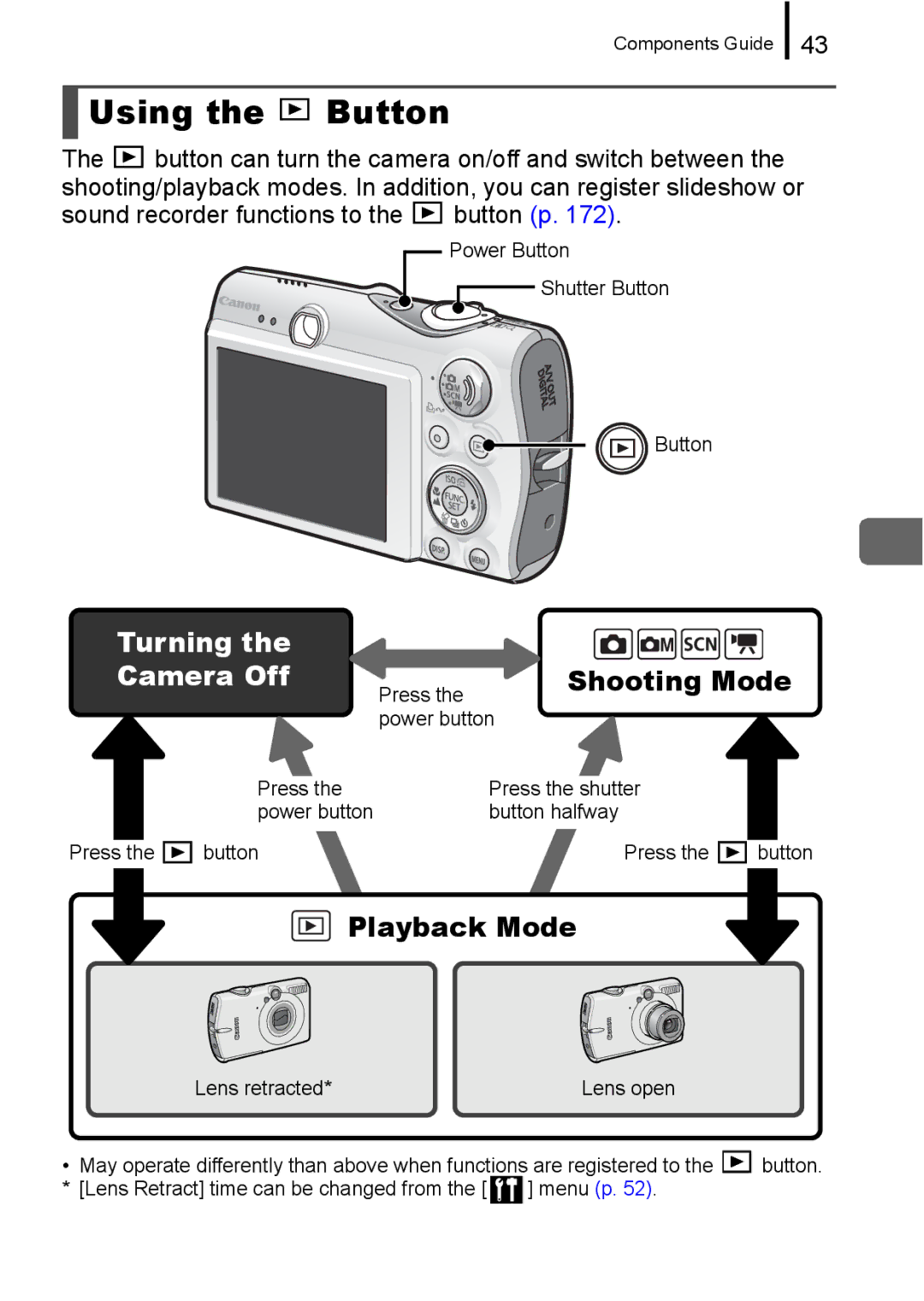 Canon 960 IS appendix Using the Button, Shooting Mode, Playback Mode, Sound recorder functions to the button p 