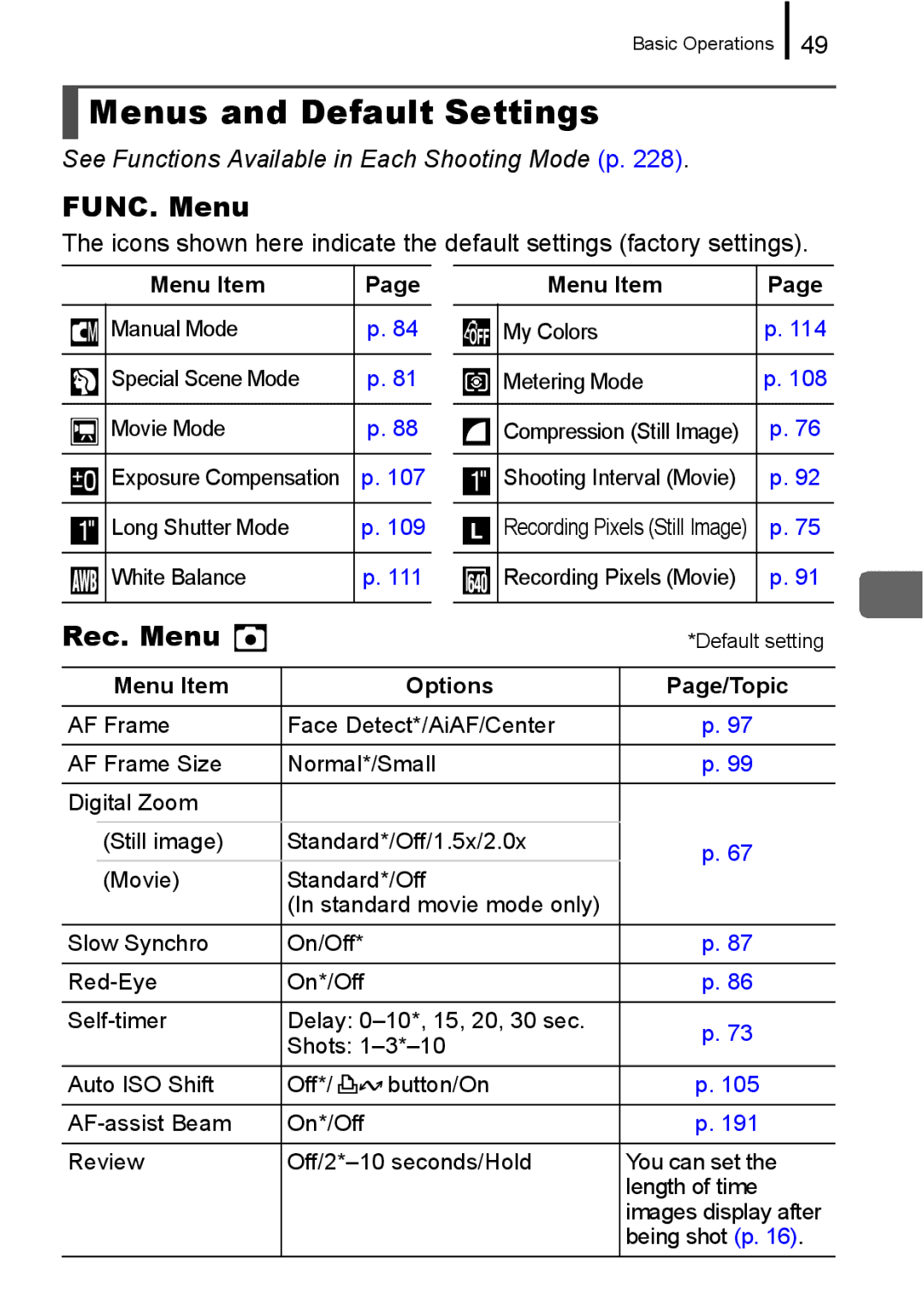 Canon 960 IS appendix Menus and Default Settings, FUNC. Menu, Rec. Menu, Menu Item Options Page/Topic 