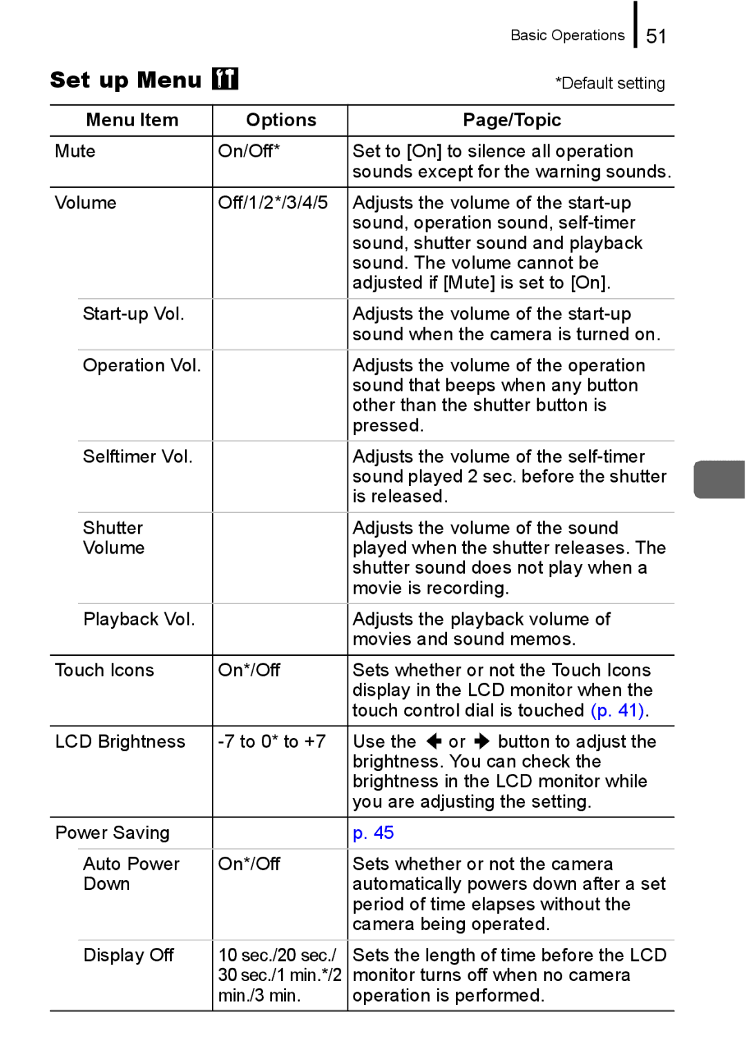 Canon 960 IS appendix Set up Menu 