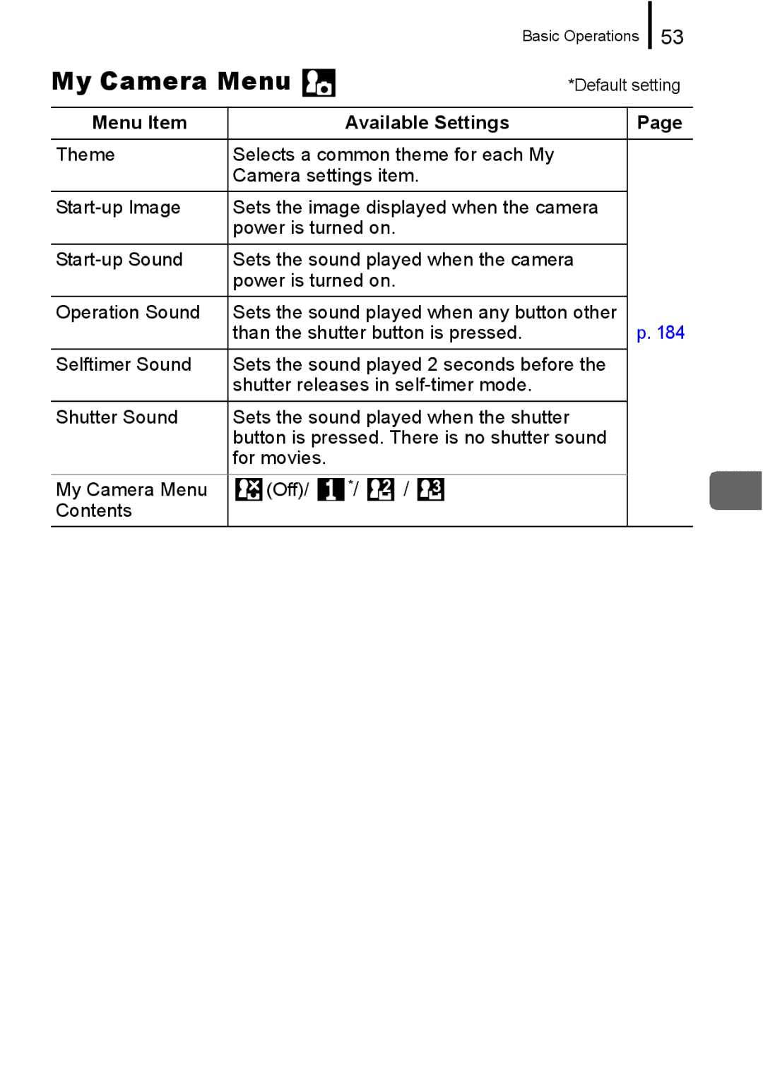 Canon 960 IS appendix My Camera Menu, Menu Item Available Settings 