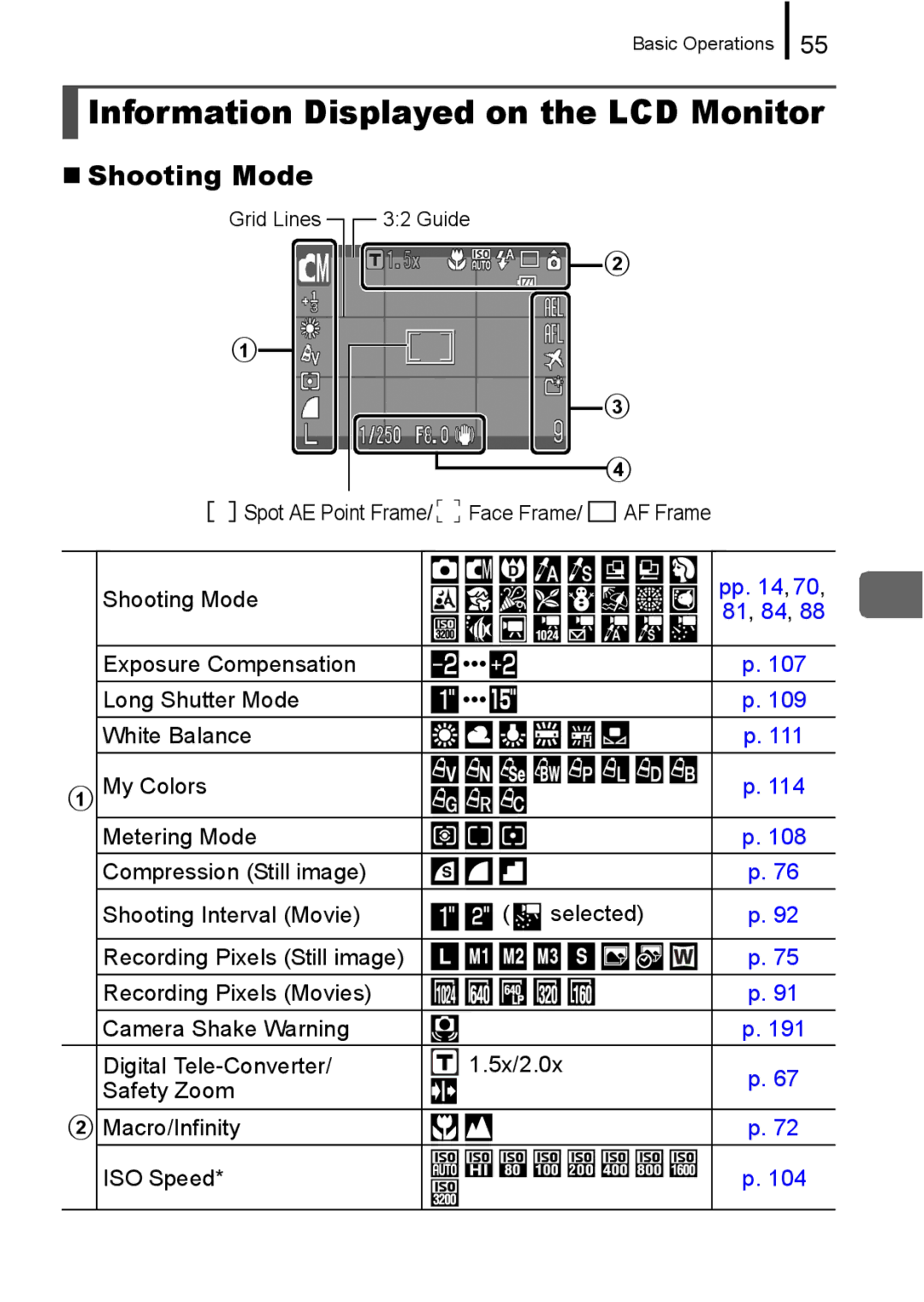 Canon 960 IS appendix Information Displayed on the LCD Monitor, „ Shooting Mode 