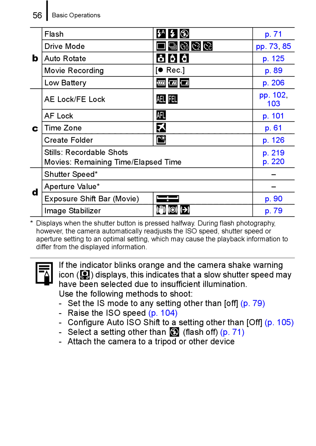 Canon 960 IS appendix 103 