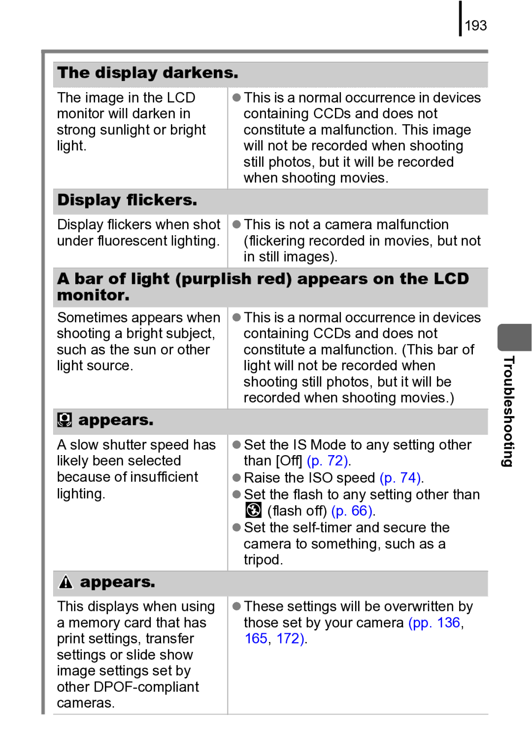 Canon 970 IS manual Display darkens, Display flickers, Bar of light purplish red appears on the LCD monitor, Appears 