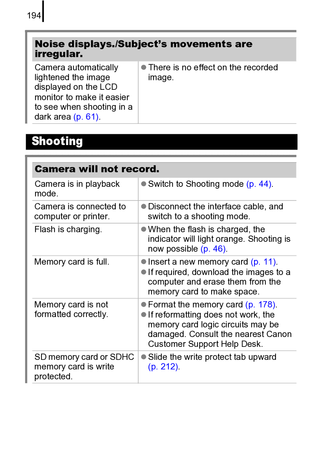 Canon 970 IS manual Noise displays./Subject’s movements are irregular, Camera will not record, 194 