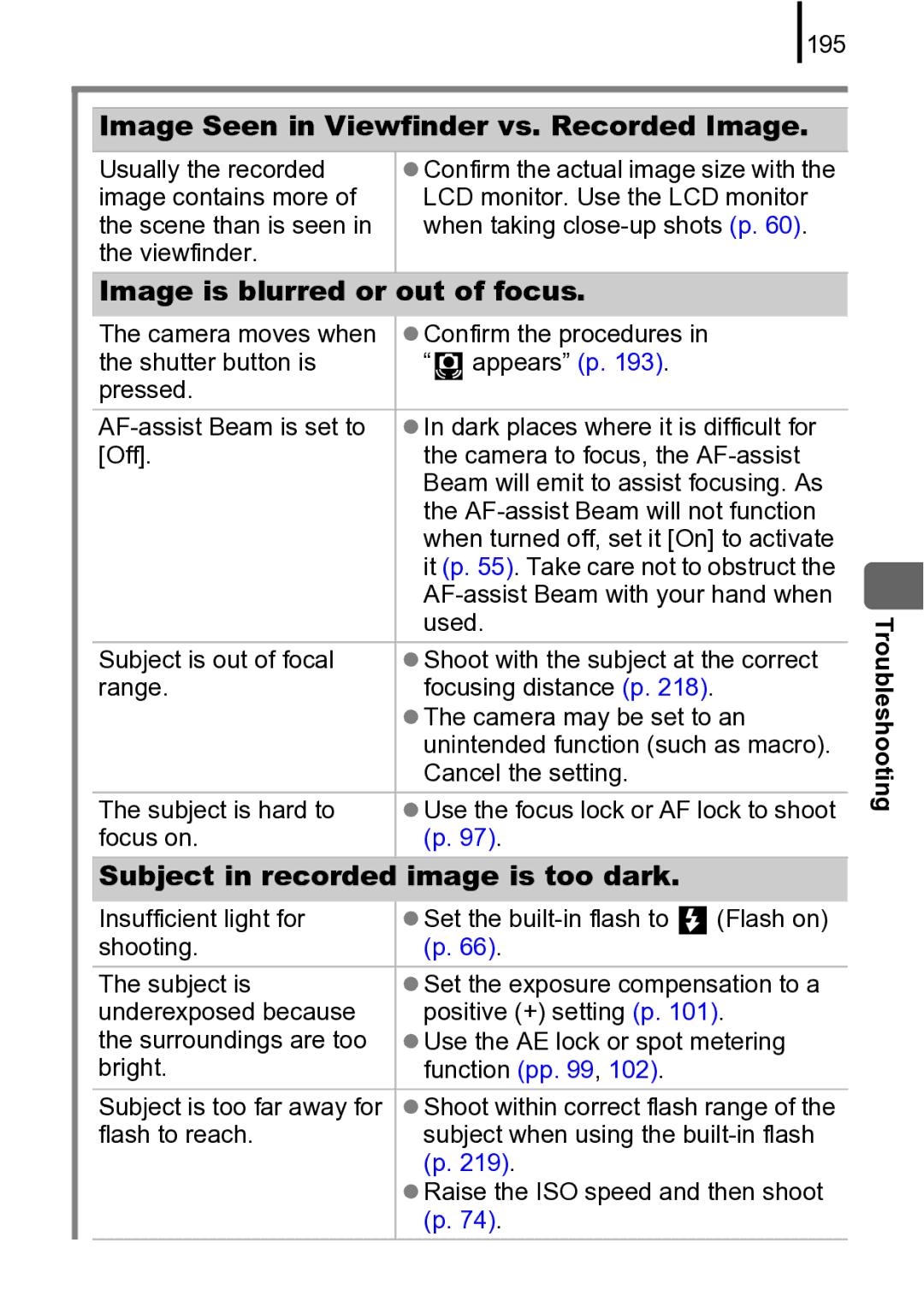 Canon 970 IS manual Image Seen in Viewfinder vs. Recorded Image, Image is blurred or out of focus 