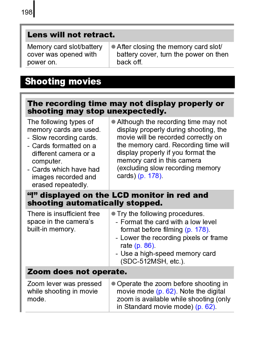 Canon 970 IS manual Lens will not retract, Zoom does not operate 