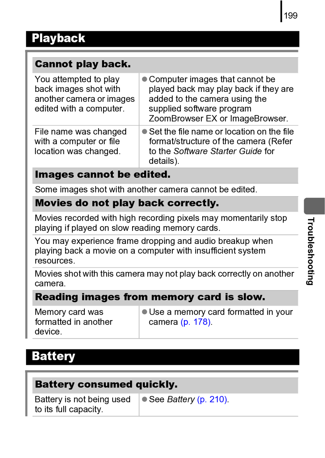 Canon 970 IS manual Cannot play back, Images cannot be edited, Movies do not play back correctly, Battery consumed quickly 