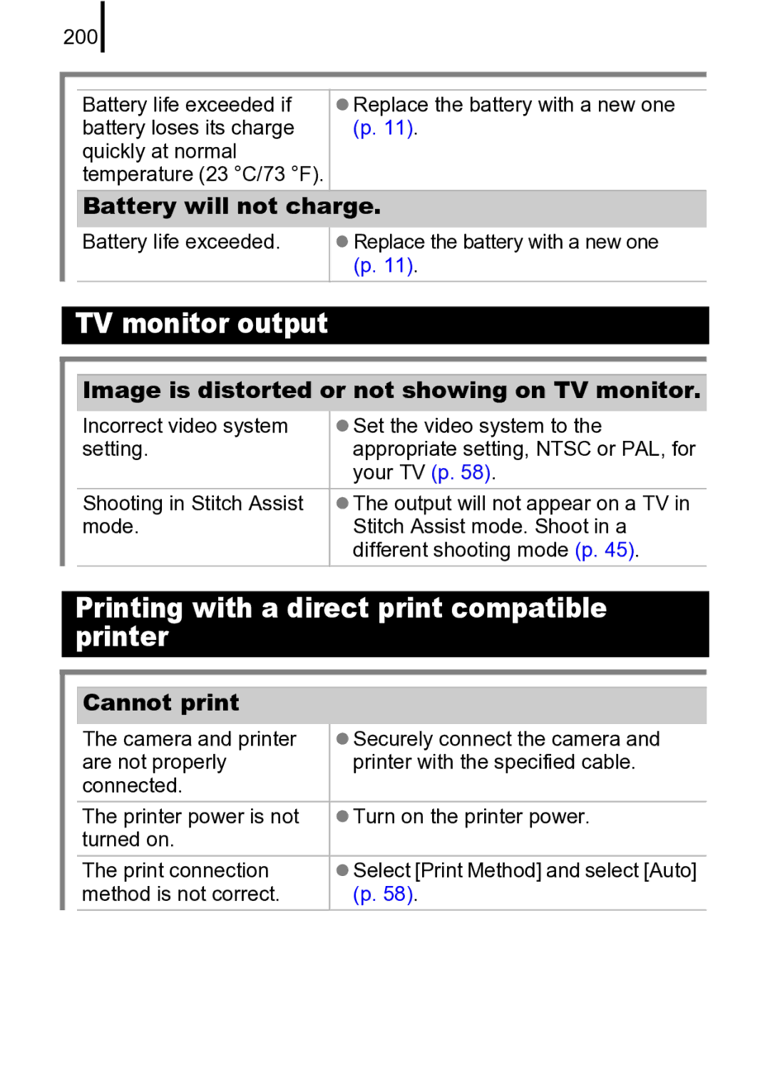 Canon 970 IS manual Battery will not charge, Image is distorted or not showing on TV monitor, Cannot print 