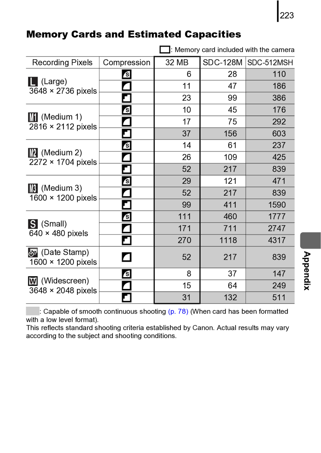 Canon 970 IS manual Memory Cards and Estimated Capacities, 223 