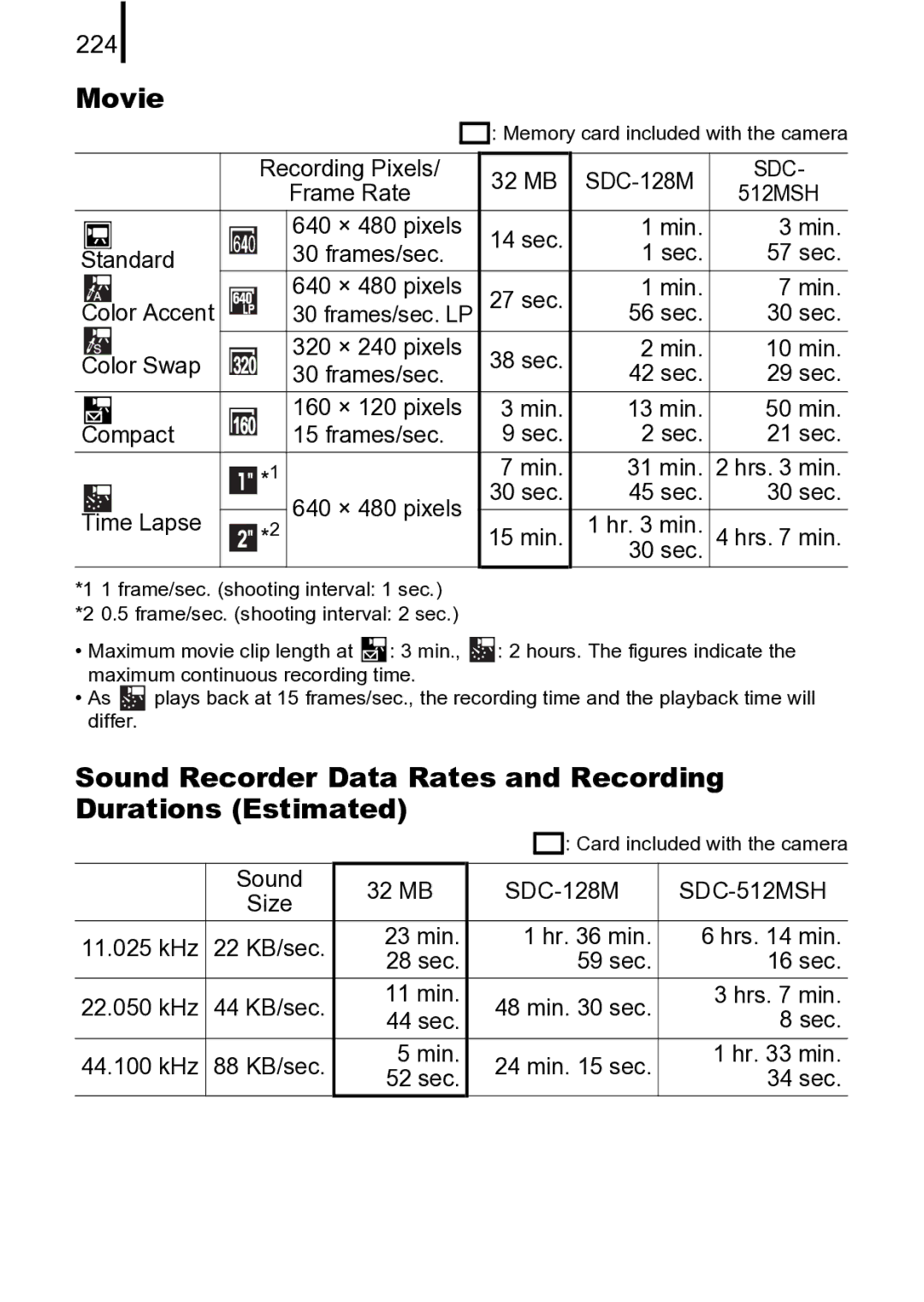 Canon 970 IS manual Movie, Sound Recorder Data Rates and Recording Durations Estimated, 224 