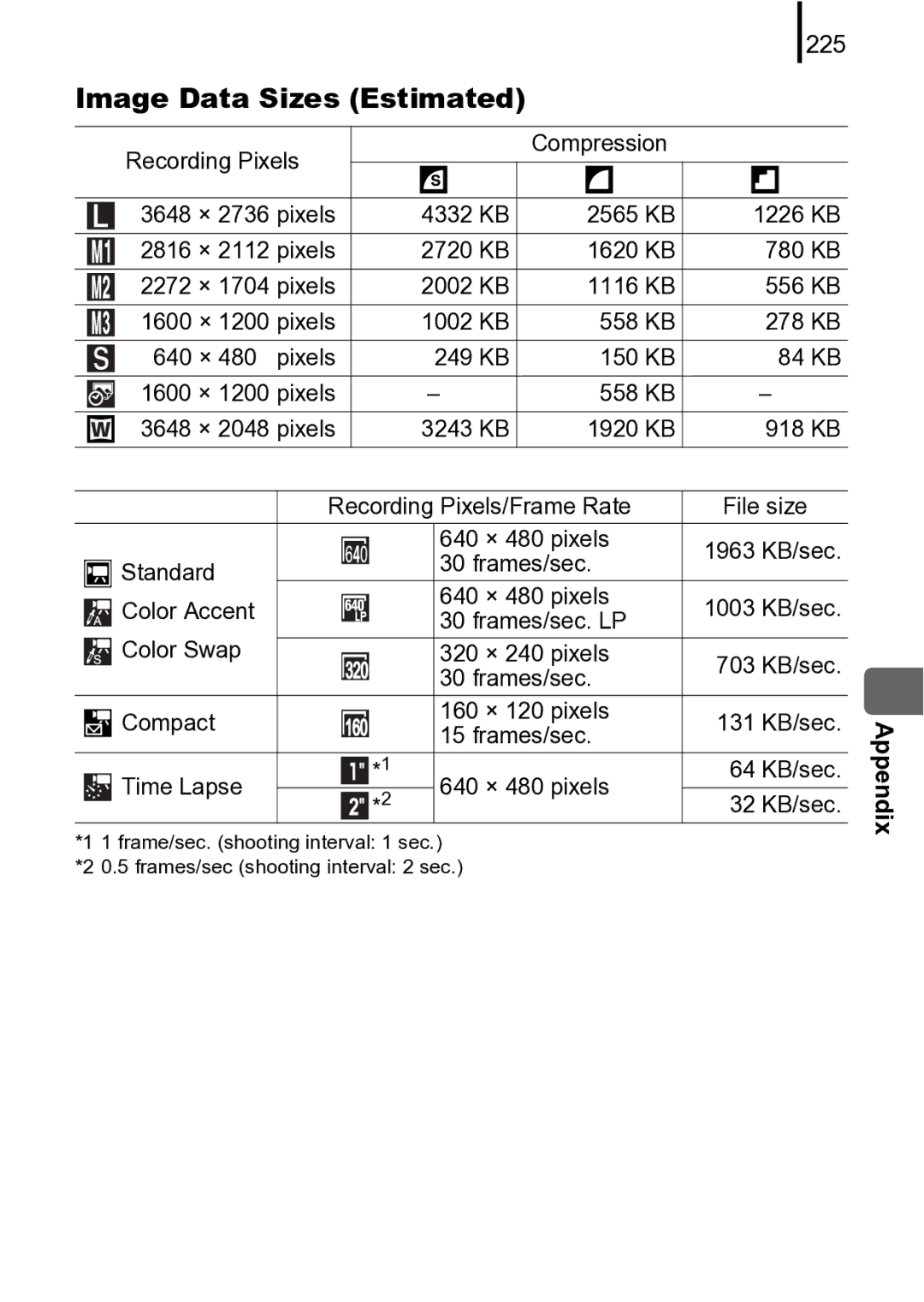 Canon 970 IS manual Image Data Sizes Estimated, 225 