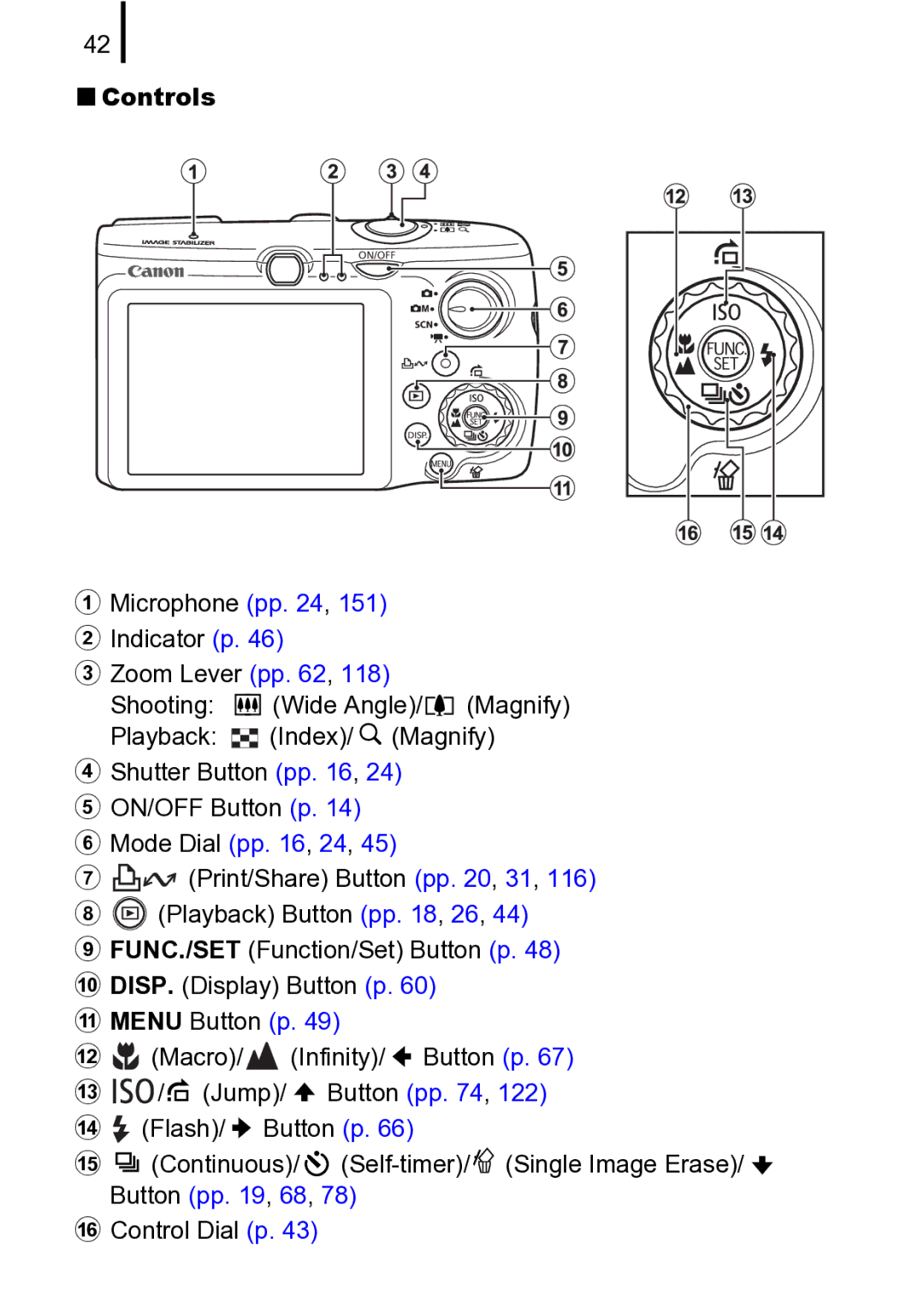 Canon 970 IS manual „ Controls, Microphone pp Indicator p Zoom Lever pp Shooting Wide Angle 