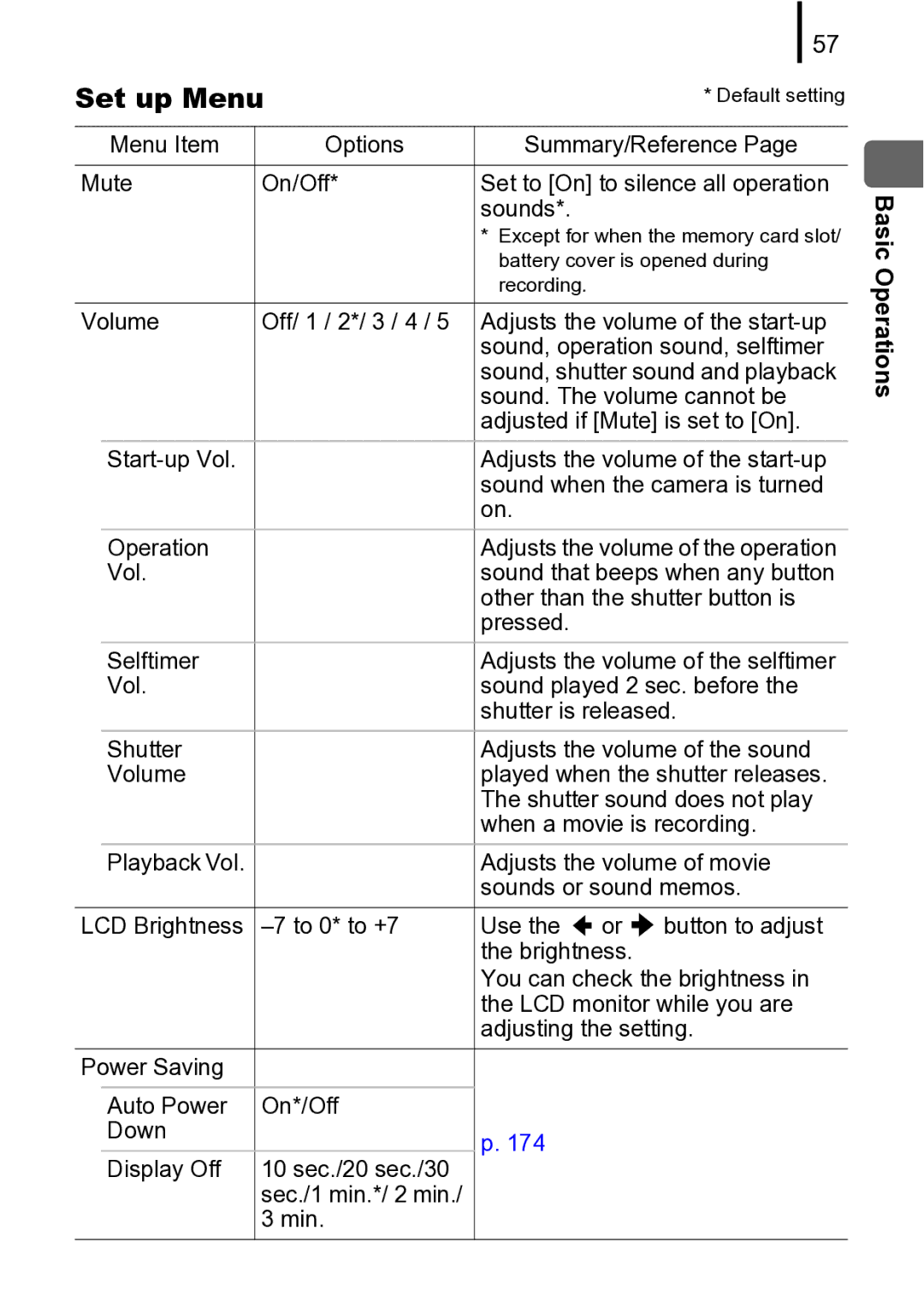 Canon 970 IS manual Menu Item Options Summary/Reference Mute On/Off 