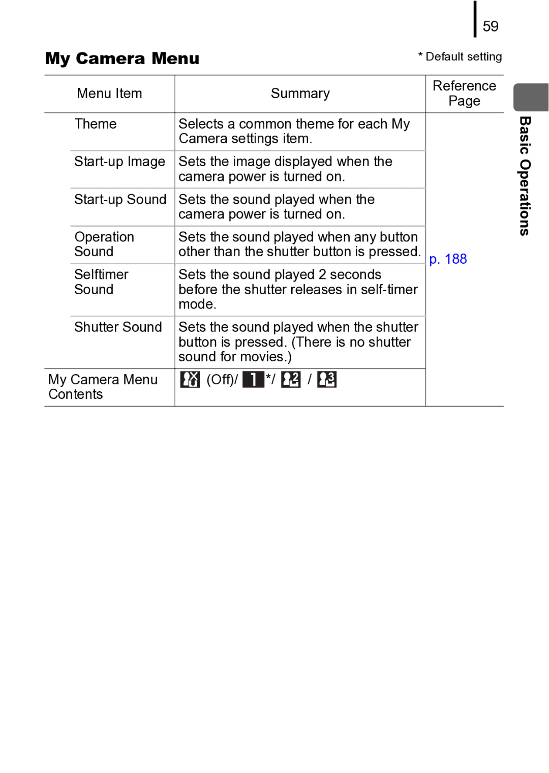 Canon 970 IS manual My Camera Menu 