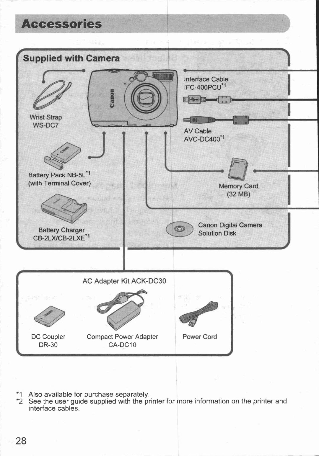 Canon 980 IS manual 