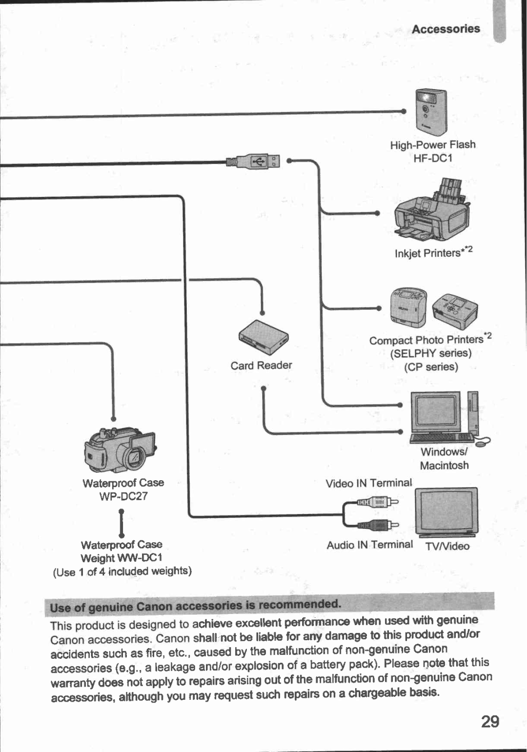 Canon 980 IS manual 