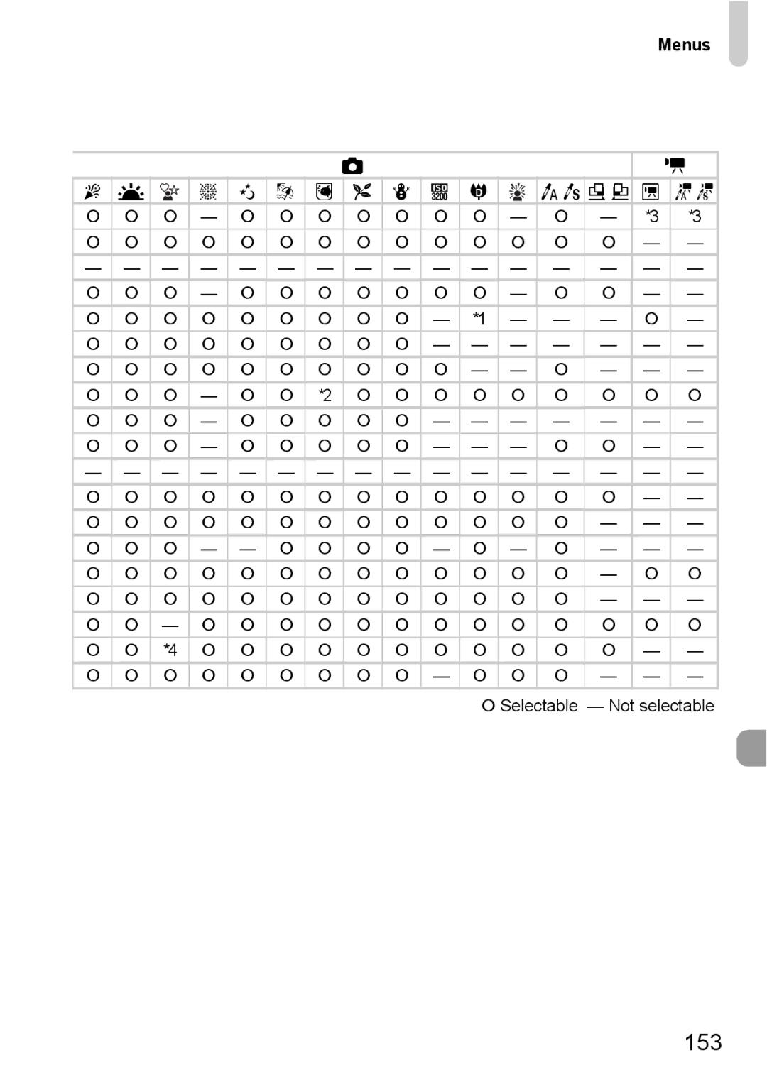 Canon 990 IS manual 153, Menus 