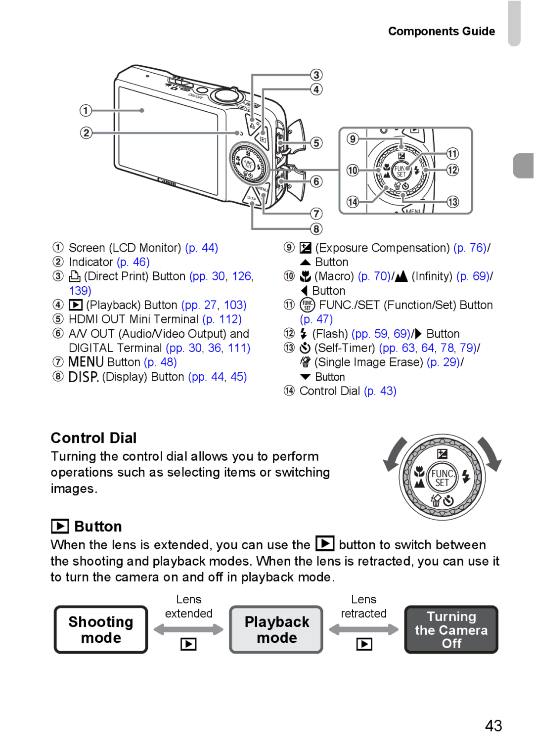 Canon 990 IS manual Control Dial, Button, Shooting, Playback, Mode 