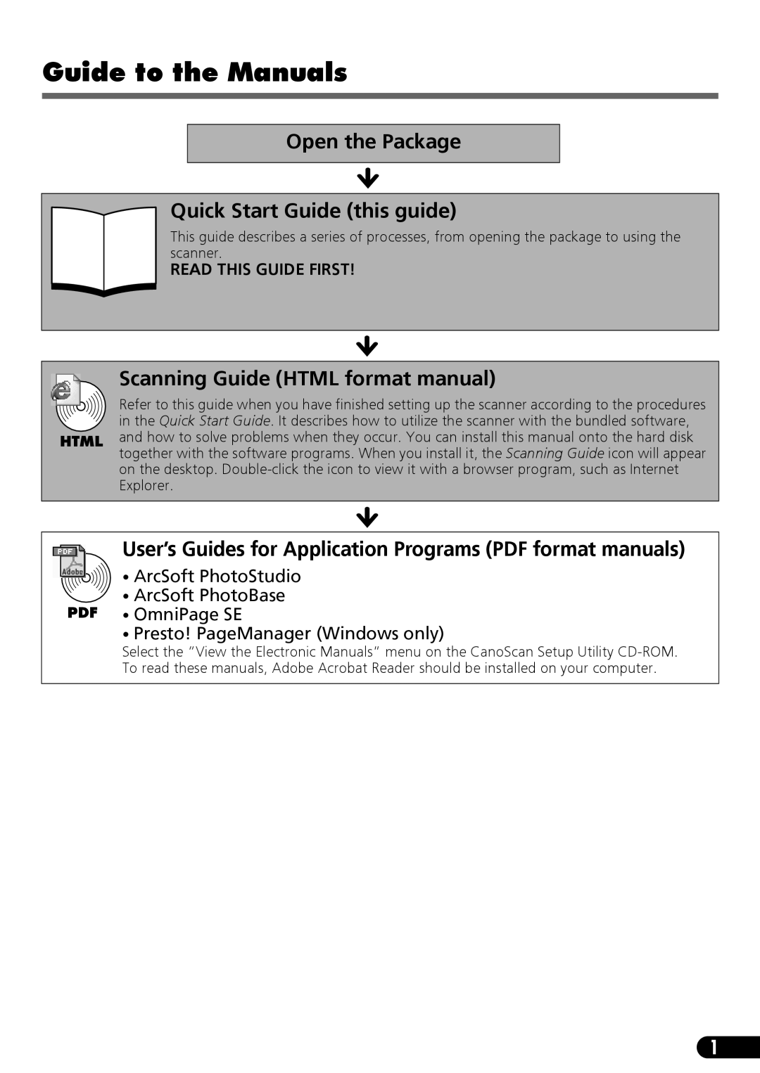 Canon 9900F Guide to the Manuals, Open the Package Quick Start Guide this guide, Scanning Guide Html format manual 