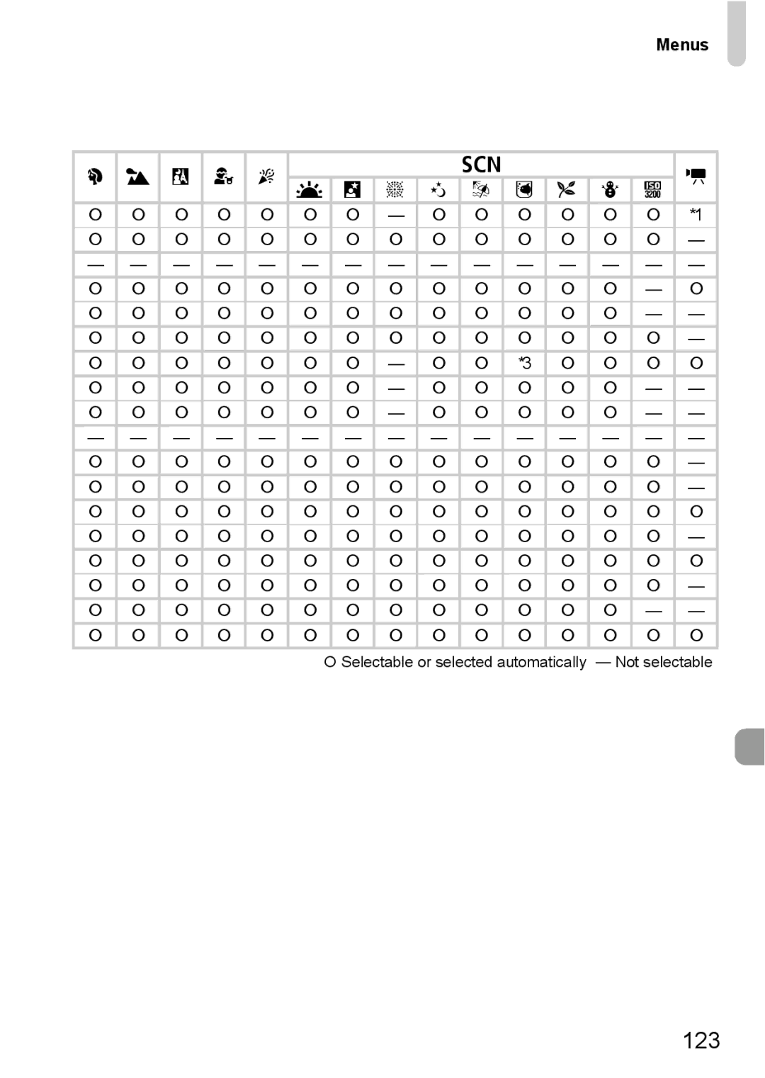 Canon A2100 IS manual 123, Menus F C H U , t ≈ w y O P Z E 