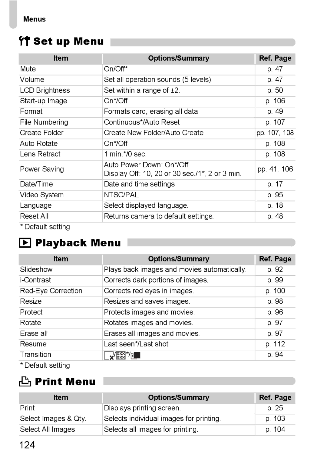 Canon A2100 IS manual Set up Menu, Playback Menu, Print Menu, 124 