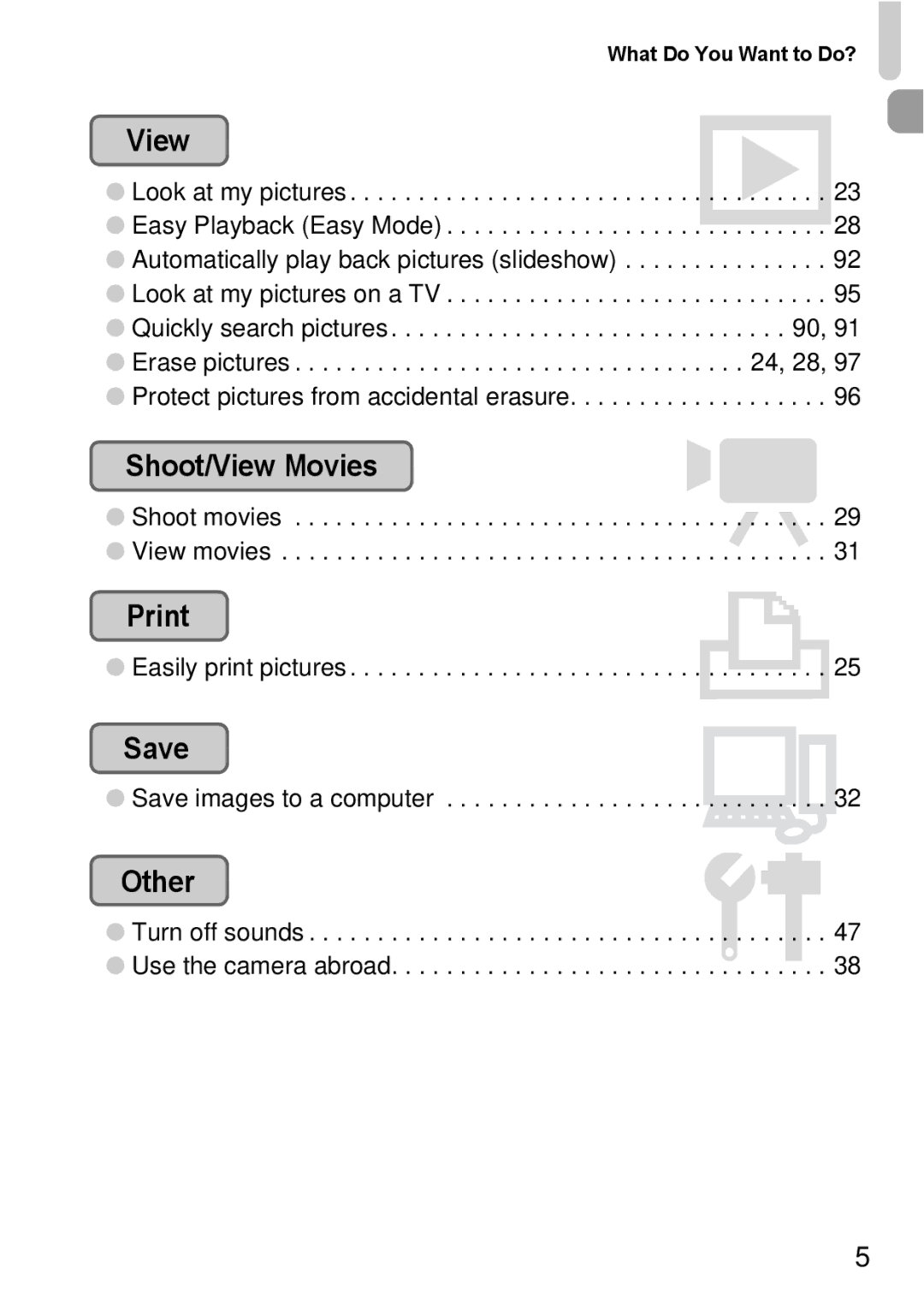 Canon A2100 IS manual View, Save, Other 