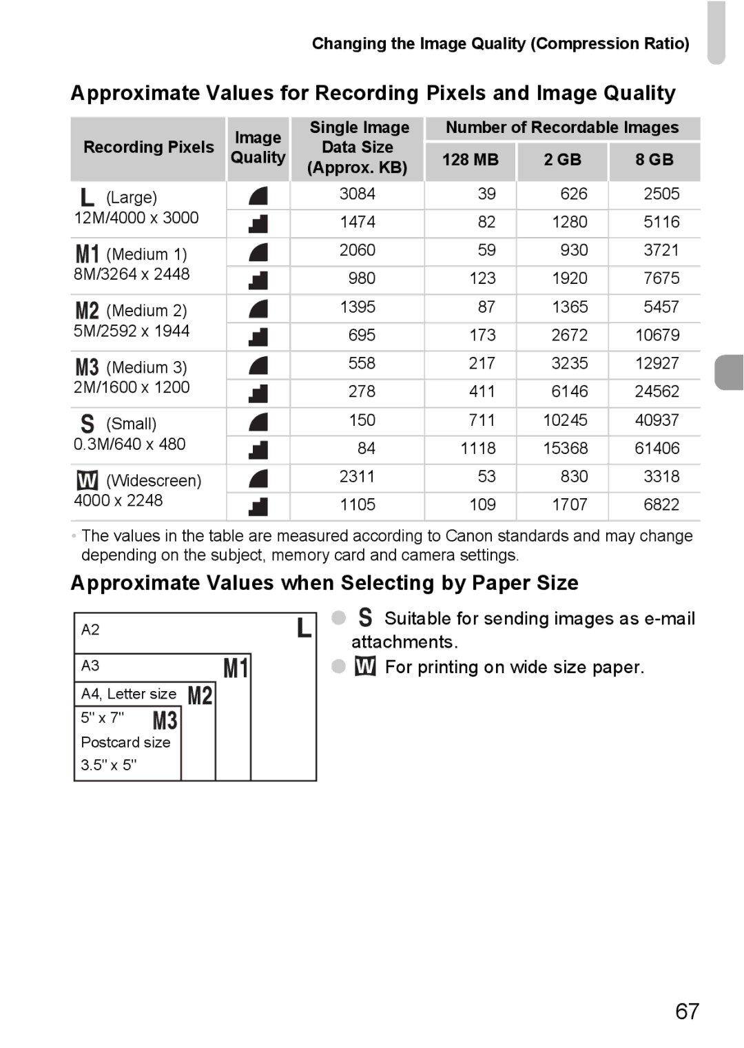 Canon A2100 IS Approximate Values for Recording Pixels and Image Quality, Approximate Values when Selecting by Paper Size 