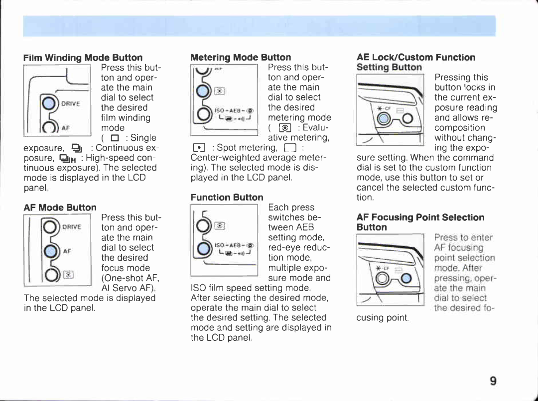 Canon A2E manual 