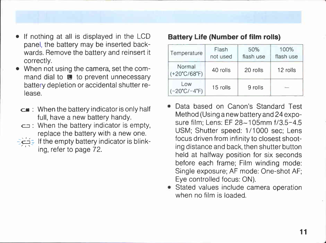 Canon A2E manual 