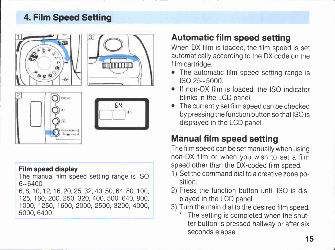 Canon A2E manual 