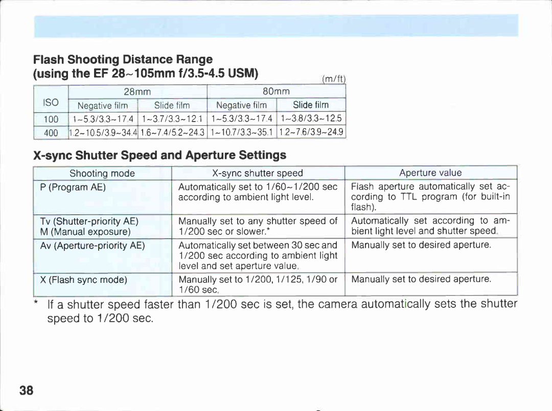 Canon A2E manual 