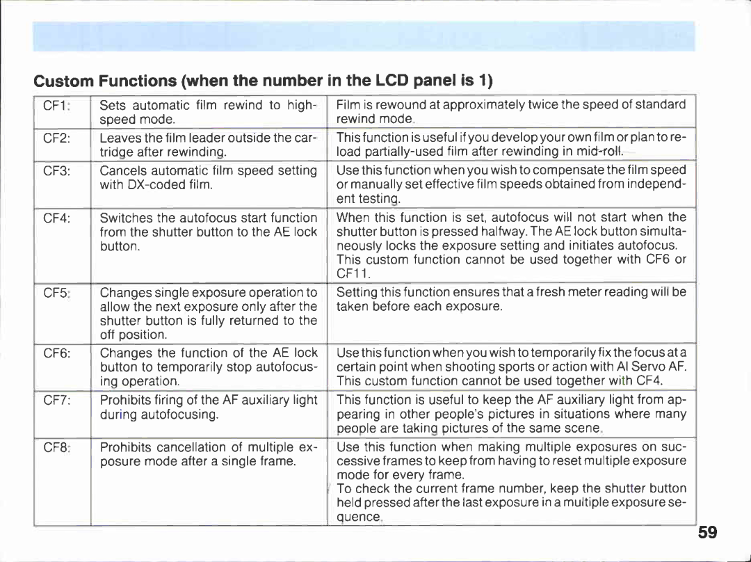 Canon A2E manual 