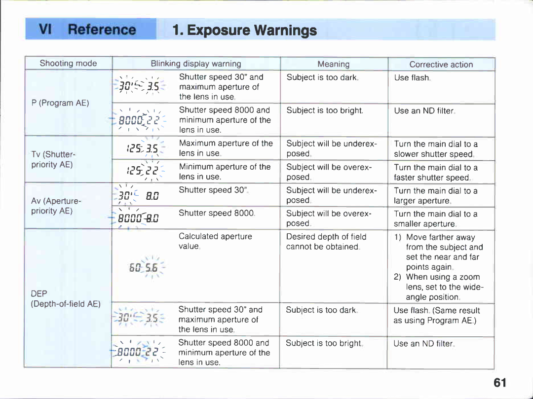 Canon A2E manual 