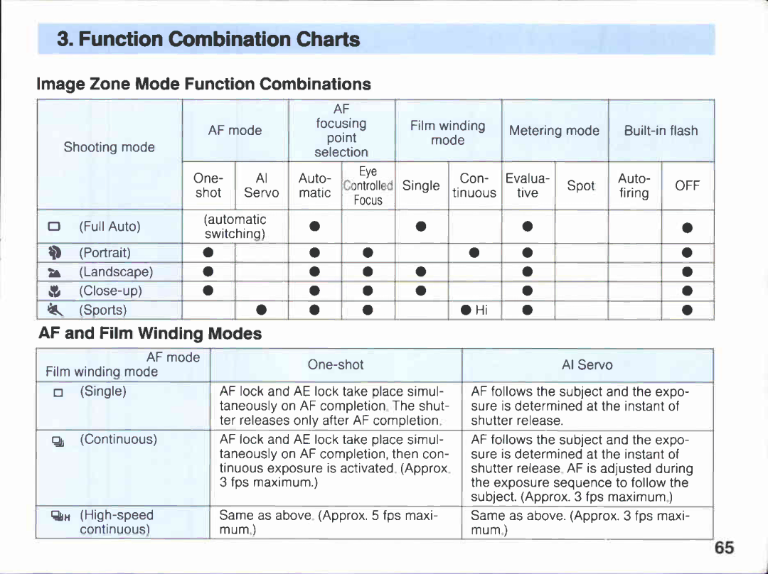 Canon A2E manual 