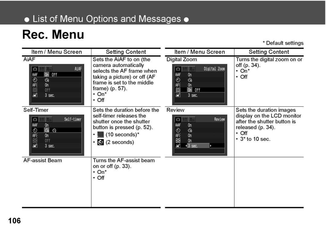 Canon A300 quick start Rec. Menu 