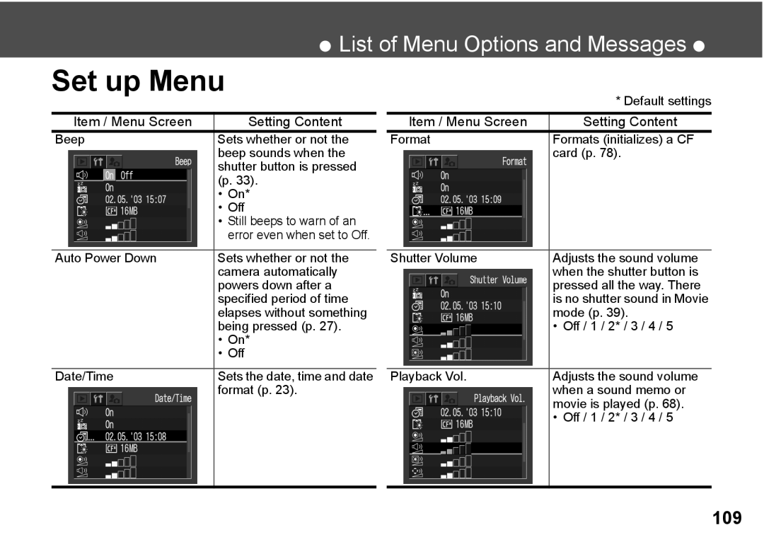 Canon A300 quick start Set up Menu 